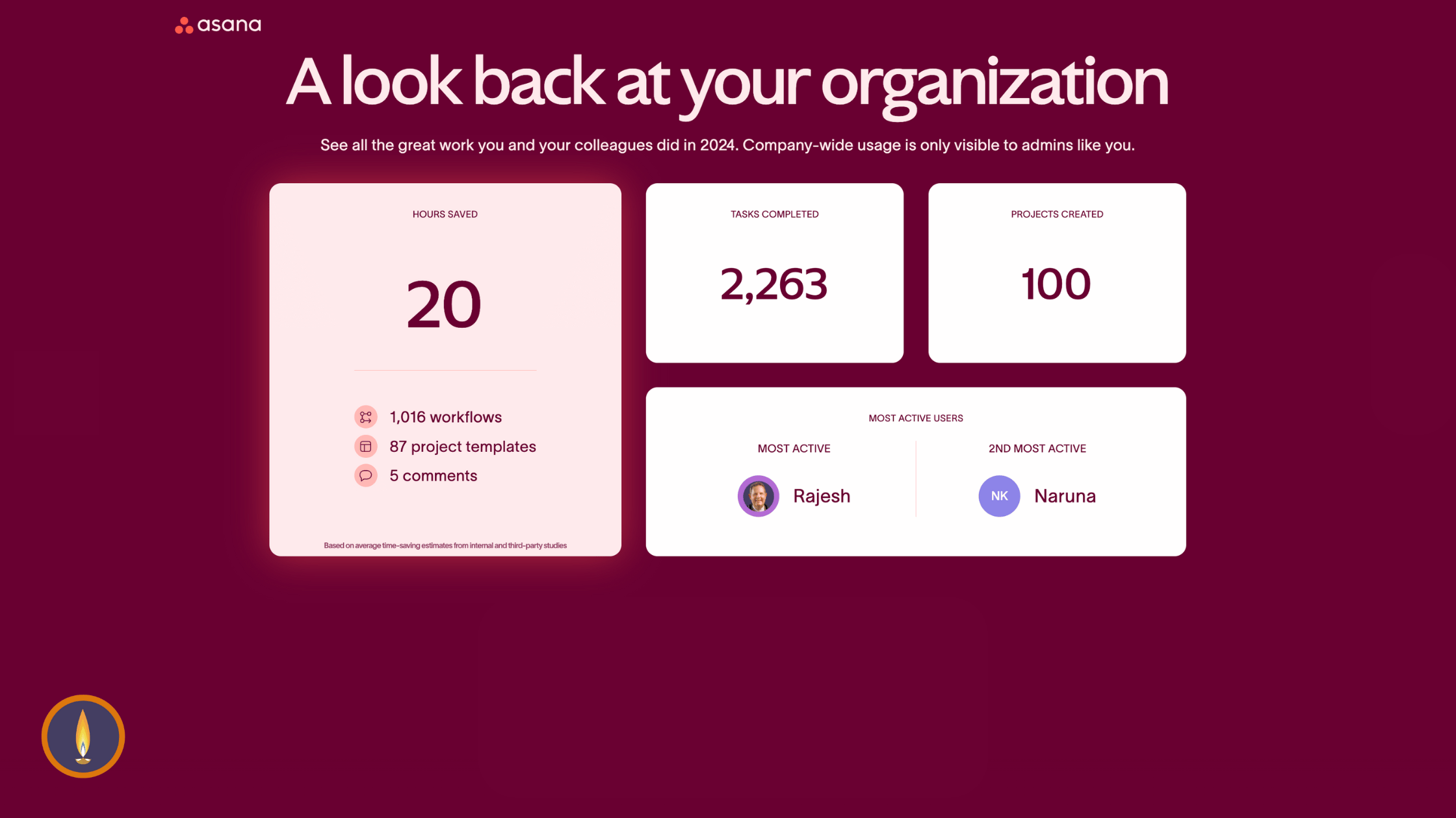 FISU Meditation Use of Asana Project Software to get stuff done